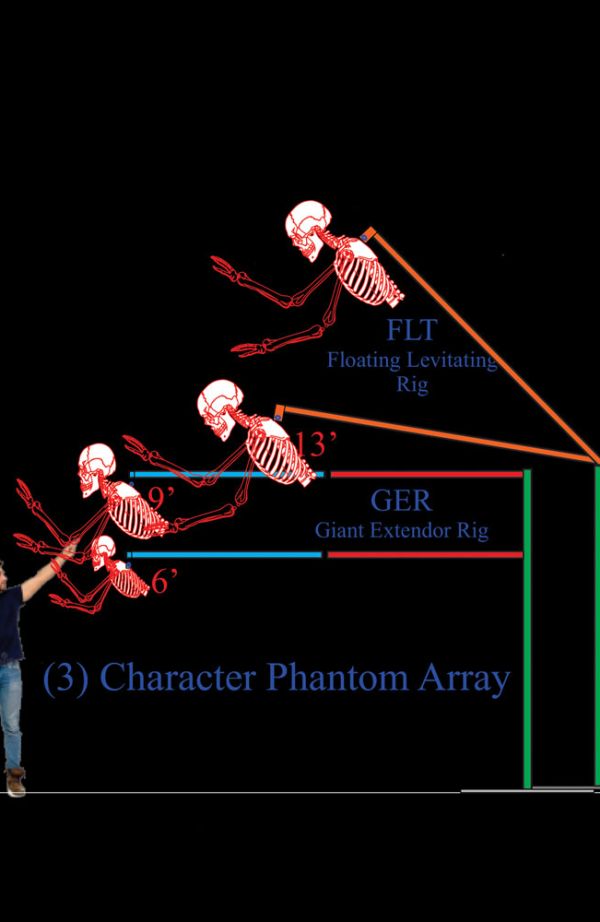 FLT-Phantom-array